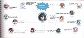 Haiji Towa Official Relationships Chart Other Udg
