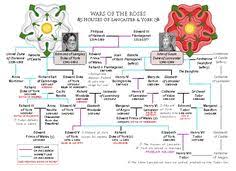 42 Best Monarchy Family Trees Images In 2019 Royal Family