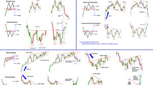 Most Reliable Chart Patterns For Bitcoin Price Prediction