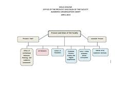 Non Profit Organizational Structure Template Lamasa