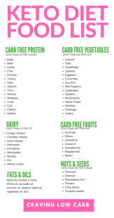 How does this 7 day vegetarian keto meal plan work? Pin On Keto Diet