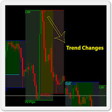 > forex trading courses : Mt4 Session Indicator Unlock The Secret About Trading Wetalktrade