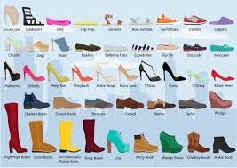 29 Types Of Shoes For Women Do You Know Them All Types
