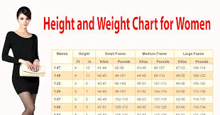 Proper Weight Chart For Women Based On Height And Body Shape