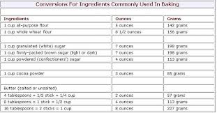 Baking Measurement Conversion Chart The Sweet Tooth
