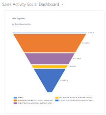 Sales Funnel Chart Displays Random Labels Microsoft
