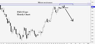 Multiple Timeframe Trading Continuation Of The Previous