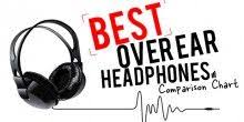 Best Over Ear Headphones Comparison Chart Best Bluetooth