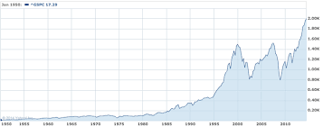 Stock Market Historical Chart S P 500 Bitcoin Jihan Fork