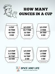 many ounces in a cup