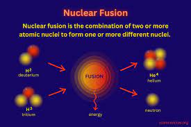 Nuclear Fusion Definition And Examples
