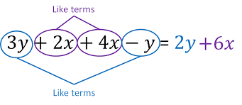 Collecting Like Terms Maths Made Easy