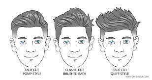 match your face shape with a hairstyle