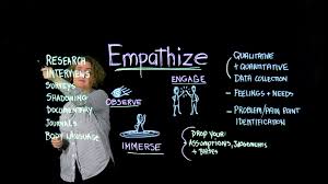1 Design Thinking Empathize