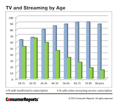 Even For Cable Tv These Customer Satisfaction Ratings Are