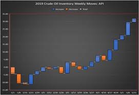 Crude Inventory Draw Perks Up Oil Prices Oilprice Com