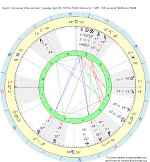 Birth Chart Sachin Tendulkar Taurus Zodiac Sign Astrology