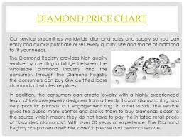 Diamond Prices The Worlds Most Comprehensive Diamond Price