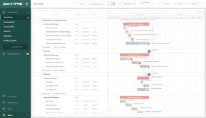 Gantt Chart Project Management Consulting Template