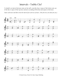 Welcome to free printable music theory worksheets for music students available for download for free. Free Printable Music Note Naming Worksheets Presto It S Music Magic Publishing