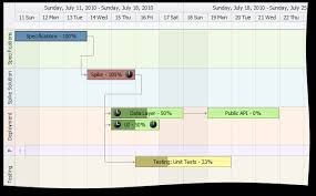 Gantt Like View Usercontrol In Wpf How To Create Stack