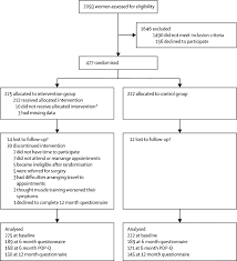 pelvic organ prolapse