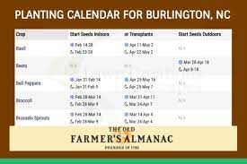 Planting Calendar For Burlington Nc