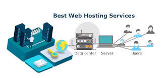 Best Web Hosting Services - Itabix