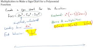 Guided Practice Using End Behavior Zeros And Multiplicities To Make A Sign Chart For A Polynomial