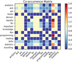 text mining and recommender systems