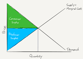 Facebook And The Cost Of Monopoly Stratechery By Ben Thompson