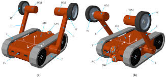 hybrid leg wheel track ground mobile robot