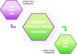 Elerium Html To Excel Net Convert Html To Excel Xls Xlsx In Net