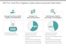 Kpi For Cost Per Litigation Case Claim Amounts Paid Debt