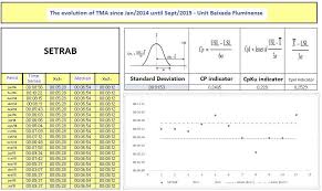 Cep Chart For Attendance Time Tma From Setrab Public Organ