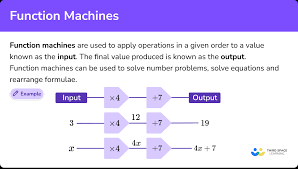 Function Machines Gcse Maths Steps