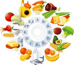 Sources Deficiency Vitamin B12 Vitamin D Vitamin B6
