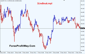Forex 3 Line Break Charts Three Line Price Break Charts