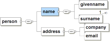 4 Best Garden Of Eden Xml Design Pattern