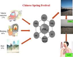 chinese spring festival at xinxiang
