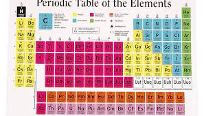 clified on the periodic table