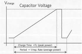 Capacitor Charging Power Supplies