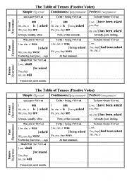 The Table Of Tenses Passive Voice Esl Worksheet By Valiantsina