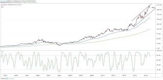 Mcdonalds Stock Trading Lower After Mixed Quarter