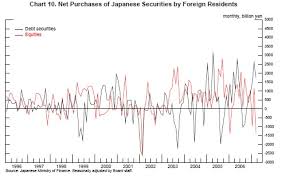 Frb What Can The Data Tell Us About Carry Trades In