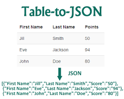 table to json serializes html tables
