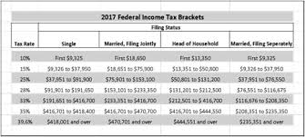 how do tax brackets work