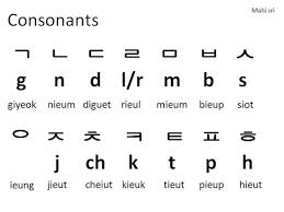Easiest Way To Learn Korean Alphabet Chart With