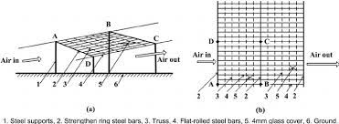 Glass Roof Collector Structural Details