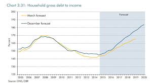 The Other Debt And The Other Deficit Duncan Weldon Medium